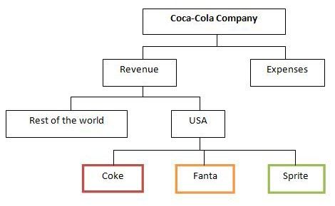 MECE tree diagram v2