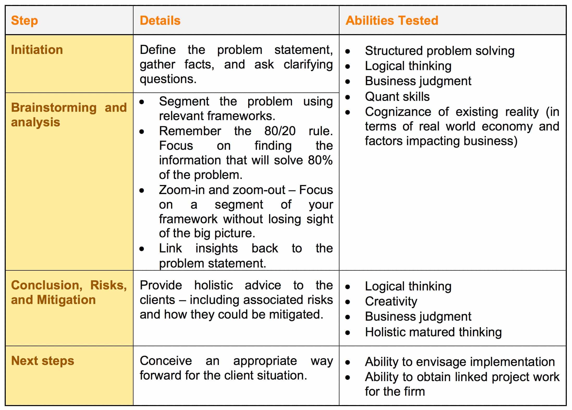 legal case study examples interview