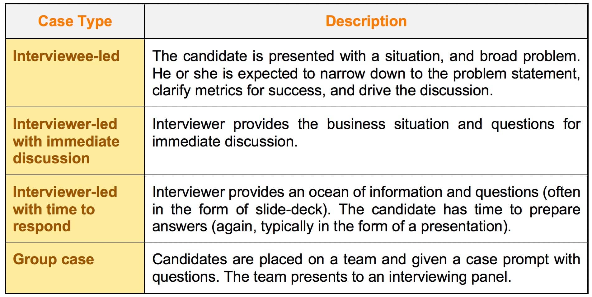 types of case study interviews