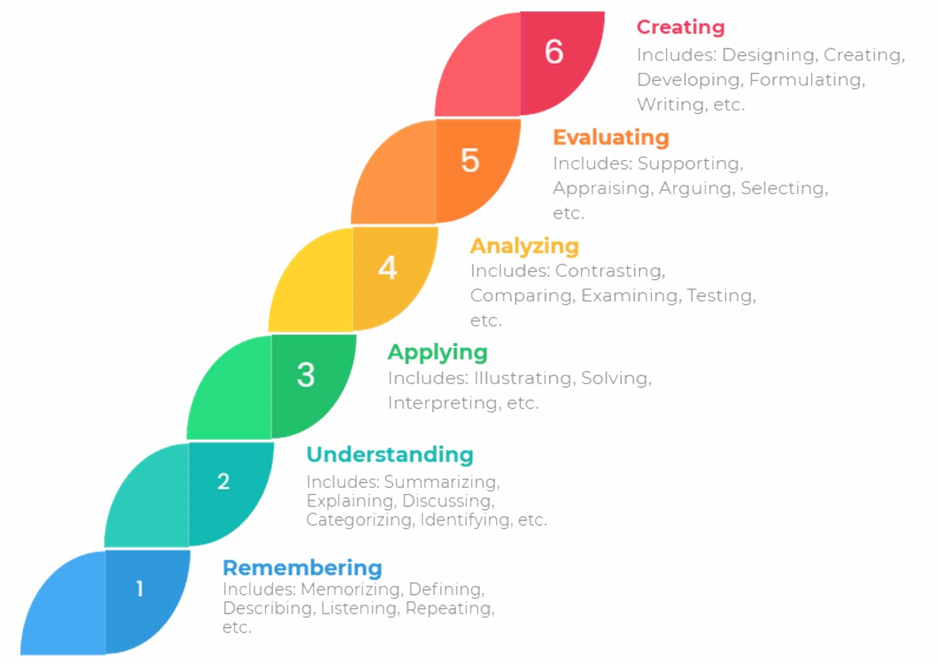 critical thinking skills bloom's taxonomy