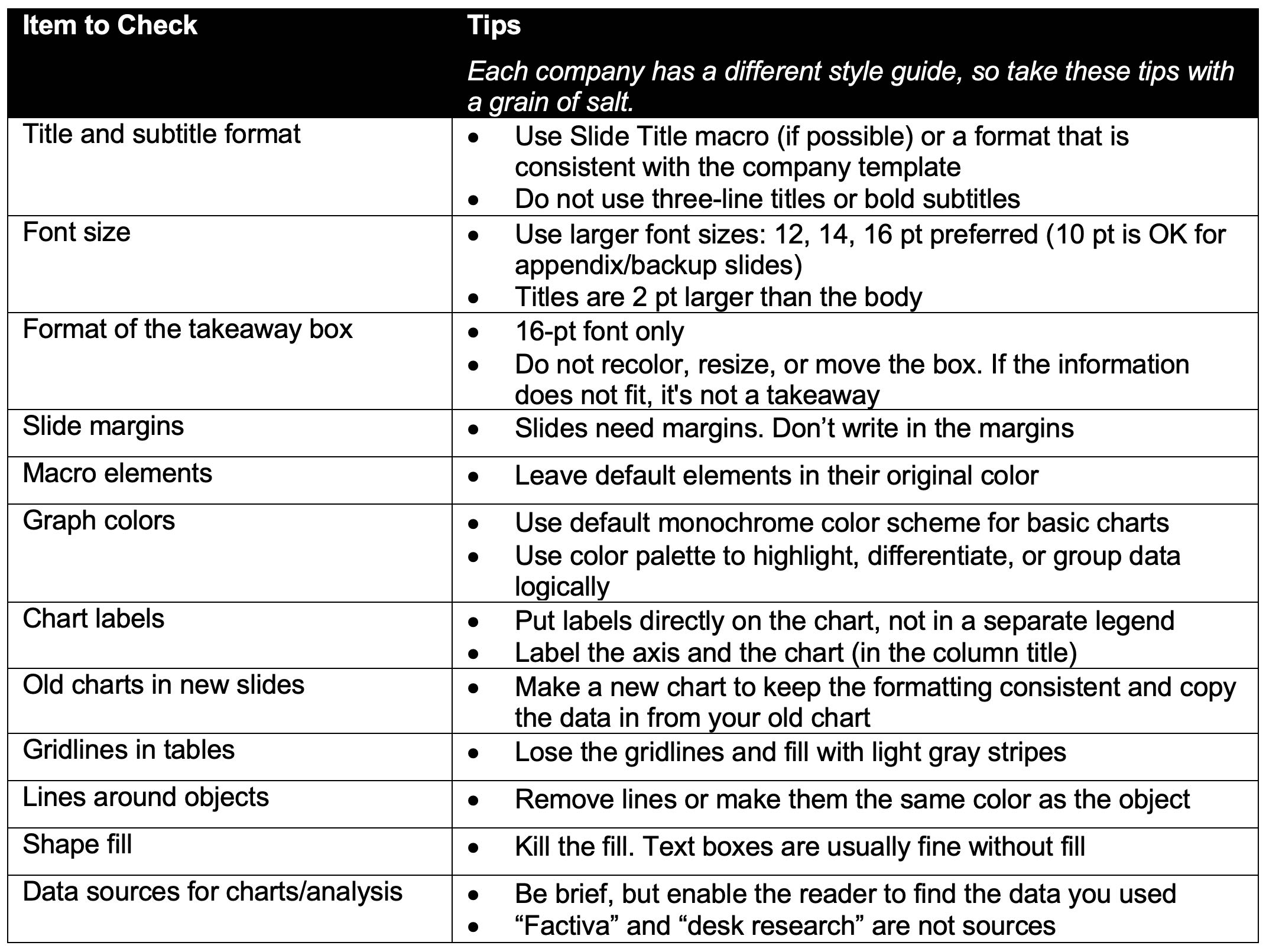 The Slide Writing Bible